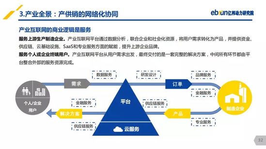 億邦動力研究院：《2019產(chǎn)業(yè)互聯(lián)網(wǎng)發(fā)展報(bào)告》