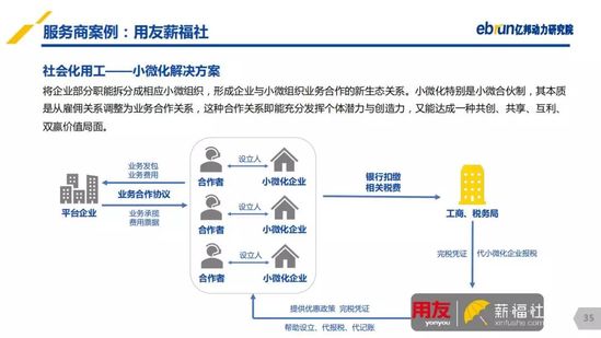 億邦動力研究院：《2019產(chǎn)業(yè)互聯(lián)網(wǎng)發(fā)展報(bào)告》