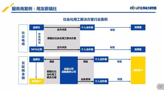 億邦動力研究院：《2019產(chǎn)業(yè)互聯(lián)網(wǎng)發(fā)展報(bào)告》
