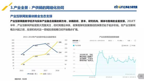 億邦動力研究院：《2019產(chǎn)業(yè)互聯(lián)網(wǎng)發(fā)展報(bào)告》