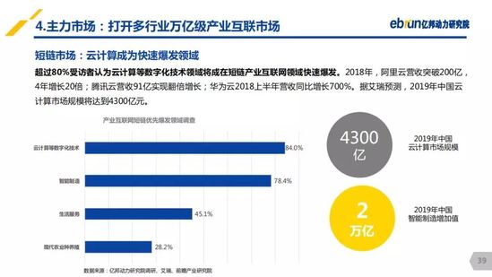 億邦動力研究院：《2019產(chǎn)業(yè)互聯(lián)網(wǎng)發(fā)展報(bào)告》