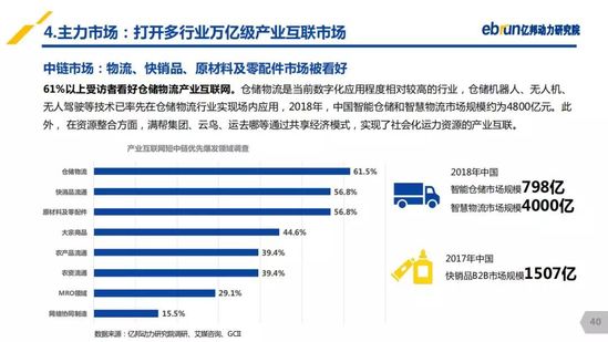 億邦動力研究院：《2019產(chǎn)業(yè)互聯(lián)網(wǎng)發(fā)展報(bào)告》