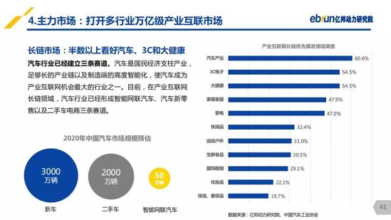億邦動力研究院：《2019產(chǎn)業(yè)互聯(lián)網(wǎng)發(fā)展報(bào)告》