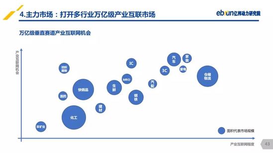億邦動力研究院：《2019產(chǎn)業(yè)互聯(lián)網(wǎng)發(fā)展報(bào)告》