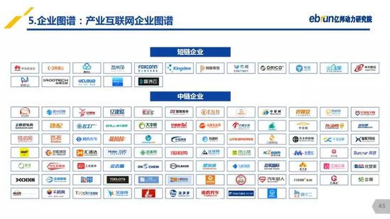 億邦動力研究院：《2019產(chǎn)業(yè)互聯(lián)網(wǎng)發(fā)展報(bào)告》