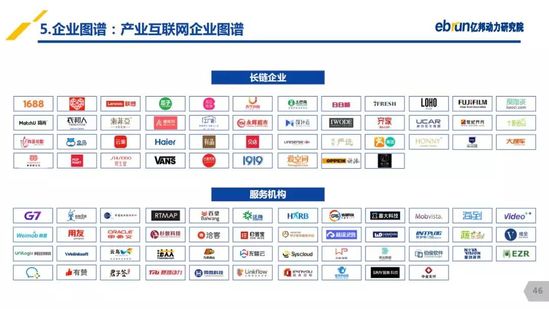 億邦動力研究院：《2019產(chǎn)業(yè)互聯(lián)網(wǎng)發(fā)展報(bào)告》