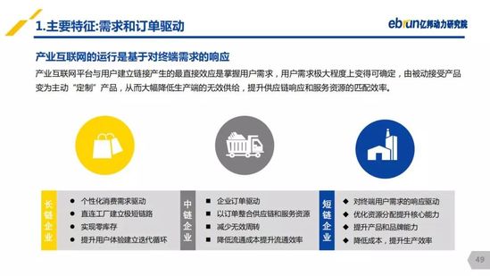 億邦動力研究院：《2019產(chǎn)業(yè)互聯(lián)網(wǎng)發(fā)展報(bào)告》