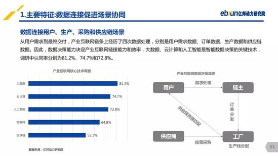 億邦動力研究院：《2019產(chǎn)業(yè)互聯(lián)網(wǎng)發(fā)展報(bào)告》