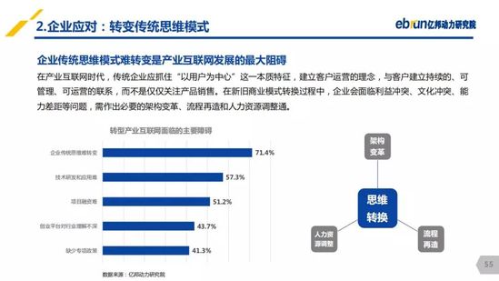 億邦動力研究院：《2019產(chǎn)業(yè)互聯(lián)網(wǎng)發(fā)展報(bào)告》