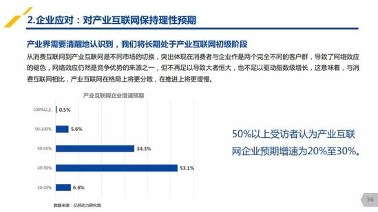億邦動力研究院：《2019產(chǎn)業(yè)互聯(lián)網(wǎng)發(fā)展報(bào)告》