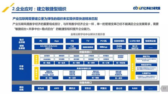 億邦動力研究院：《2019產(chǎn)業(yè)互聯(lián)網(wǎng)發(fā)展報(bào)告》