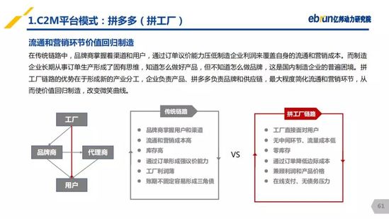 億邦動力研究院：《2019產(chǎn)業(yè)互聯(lián)網(wǎng)發(fā)展報(bào)告》