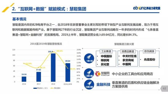 億邦動力研究院：《2019產(chǎn)業(yè)互聯(lián)網(wǎng)發(fā)展報(bào)告》