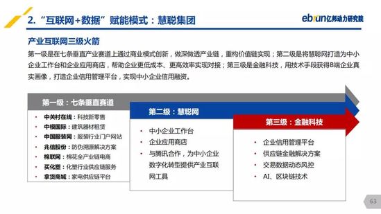 億邦動力研究院：《2019產(chǎn)業(yè)互聯(lián)網(wǎng)發(fā)展報(bào)告》