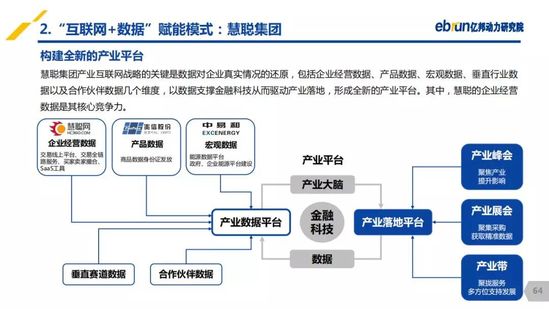 億邦動力研究院：《2019產(chǎn)業(yè)互聯(lián)網(wǎng)發(fā)展報(bào)告》