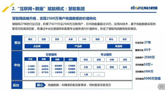 億邦動力研究院：《2019產(chǎn)業(yè)互聯(lián)網(wǎng)發(fā)展報(bào)告》