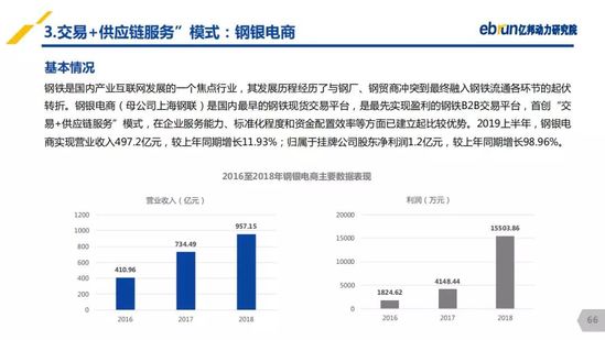 億邦動力研究院：《2019產(chǎn)業(yè)互聯(lián)網(wǎng)發(fā)展報(bào)告》