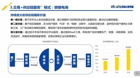 億邦動力研究院：《2019產(chǎn)業(yè)互聯(lián)網(wǎng)發(fā)展報(bào)告》
