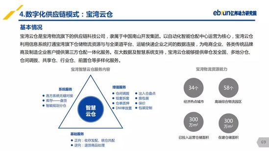 億邦動力研究院：《2019產(chǎn)業(yè)互聯(lián)網(wǎng)發(fā)展報(bào)告》