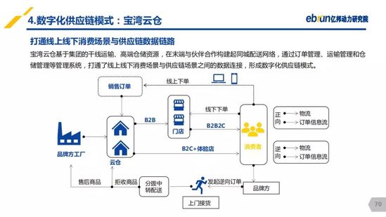億邦動力研究院：《2019產(chǎn)業(yè)互聯(lián)網(wǎng)發(fā)展報(bào)告》