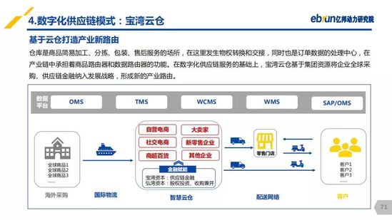 億邦動力研究院：《2019產(chǎn)業(yè)互聯(lián)網(wǎng)發(fā)展報(bào)告》