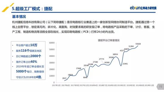 億邦動力研究院：《2019產(chǎn)業(yè)互聯(lián)網(wǎng)發(fā)展報(bào)告》