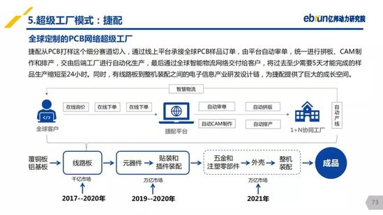 億邦動力研究院：《2019產(chǎn)業(yè)互聯(lián)網(wǎng)發(fā)展報(bào)告》