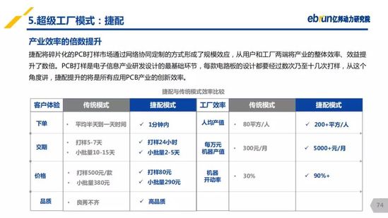 億邦動力研究院：《2019產(chǎn)業(yè)互聯(lián)網(wǎng)發(fā)展報(bào)告》