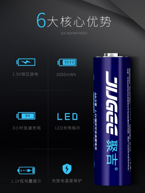 新能源紛紛獻(xiàn)禮國慶，聚吉電池助推綠色環(huán)保全新發(fā)展