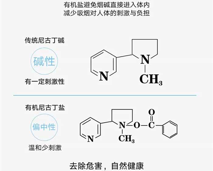 首批4000萬訂單于新琥珀發(fā)布當(dāng)日拿下？煙油就值這個(gè)價(jià)！