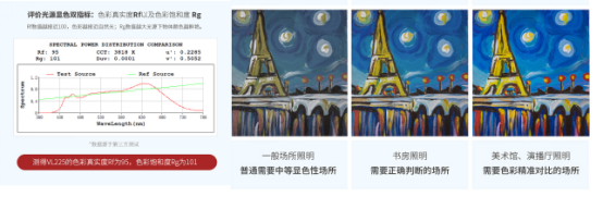 孩視寶護眼臺燈：全光譜“色”覺閱讀，帶你領(lǐng)略燈下的睛彩