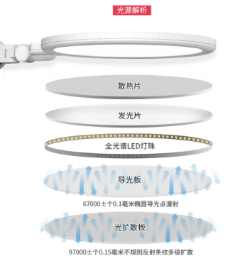 孩視寶護眼臺燈：全光譜“色”覺閱讀，帶你領(lǐng)略燈下的睛彩