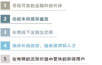 千帆競(jìng)渡，中小銀行如何差異化制勝？