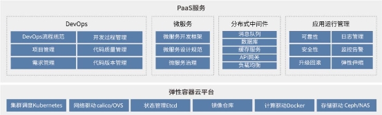 博云PaaS重磅升級，容器、微服務(wù)與DevOps平臺化集成