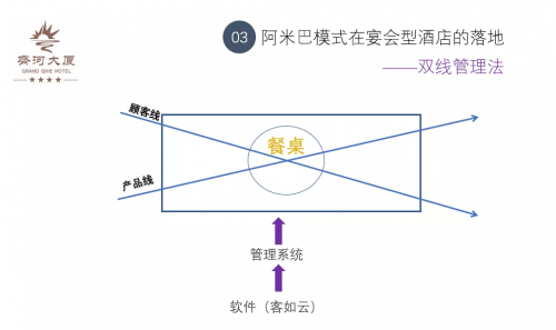 客如云發(fā)布山東餐飲大數(shù)據(jù)榜單 餐企老板分享經(jīng)驗 為經(jīng)營提供參考