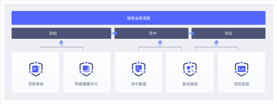 一片紅海的“金融出?！崩顺?，如何靠核心競爭力脫穎而出？