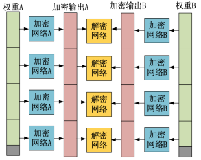 如何利用聯(lián)邦學(xué)習(xí)實(shí)現(xiàn)價(jià)值共享？同盾科技發(fā)布最新研究成果