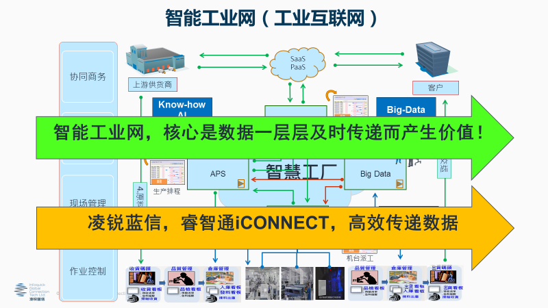 睿智通 iCONNECT SD-WAN 3.0引領(lǐng)產(chǎn)業(yè)新變革