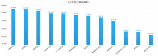 為什么AI+BI在中國(guó)仍是泡沫？