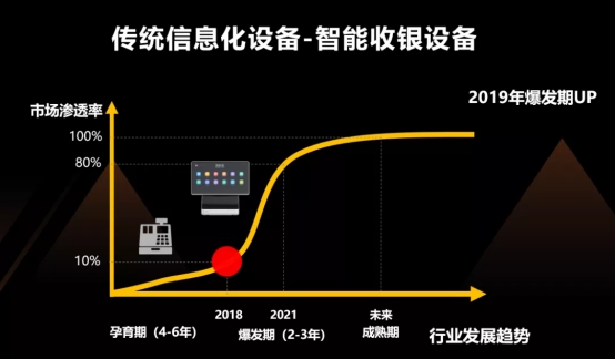 客如云亮相云棲大會(huì)，與阿里云賦能餐飲商戶，提供穩(wěn)定、安全的數(shù)據(jù)服務(wù)