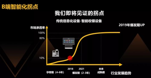 KONNECT 2019客如云開放平臺(tái)大會(huì)召開在即，阿里本地生活CEO王磊確認(rèn)出席