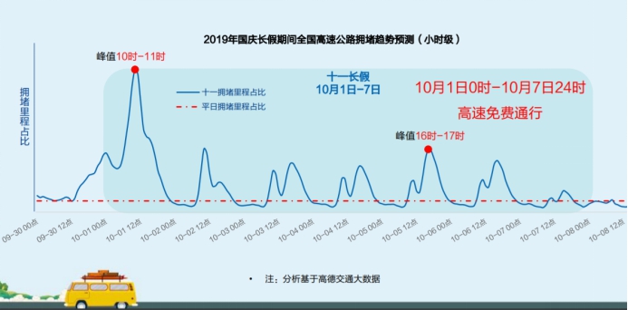 國(guó)慶返程高峰遭遇強(qiáng)冷空氣 高德地圖提示注意出行安全