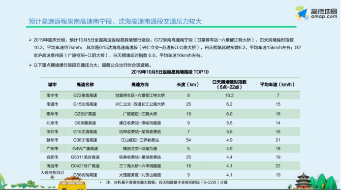 國(guó)慶返程高峰遭遇強(qiáng)冷空氣 高德地圖提示注意出行安全