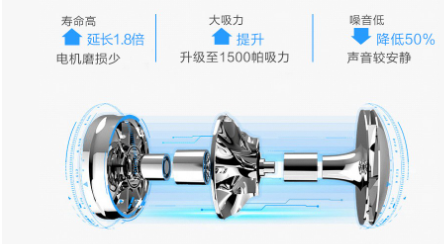 掃地機器人哪個牌子好？分區(qū)清掃，除塵才更高效