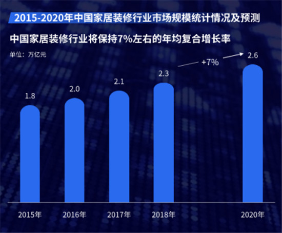 全屋定制加盟哪個品牌好？這篇文章教你正確選擇