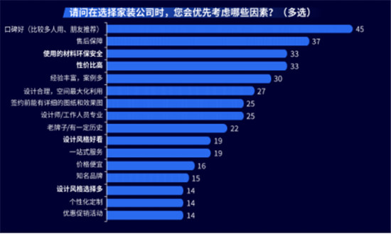 全屋定制加盟哪個品牌好？這篇文章教你正確選擇