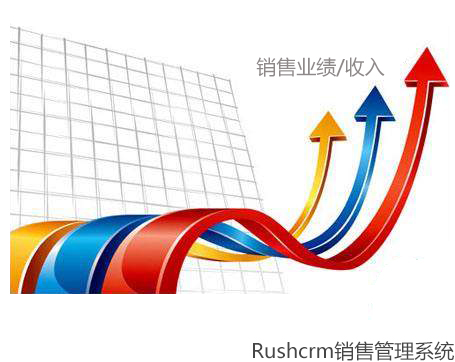 Rushcrm:銷(xiāo)售管理軟件對(duì)銷(xiāo)售技巧的提升