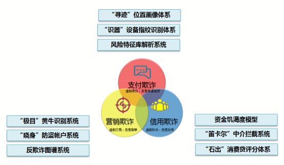 蘇寧金融反欺詐專家解讀：如何防止羊毛黨惡意刷單？