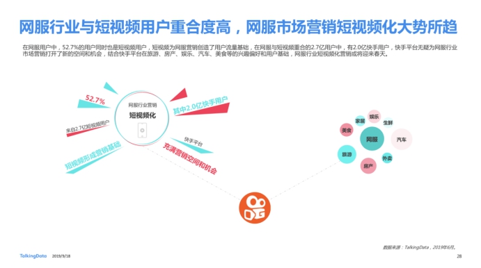 《2019網(wǎng)服行業(yè)報(bào)告》出爐：用戶重合度達(dá)52.7%，快手為網(wǎng)服行業(yè)打開增量市場(chǎng)