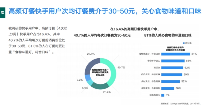 《2019網(wǎng)服行業(yè)報(bào)告》出爐：用戶重合度達(dá)52.7%，快手為網(wǎng)服行業(yè)打開增量市場(chǎng)